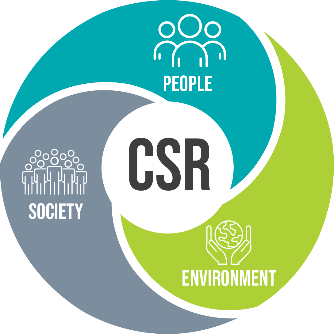 CSR